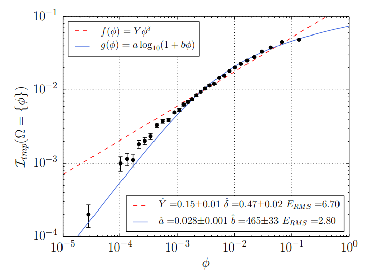 plot_power_law_vs_log