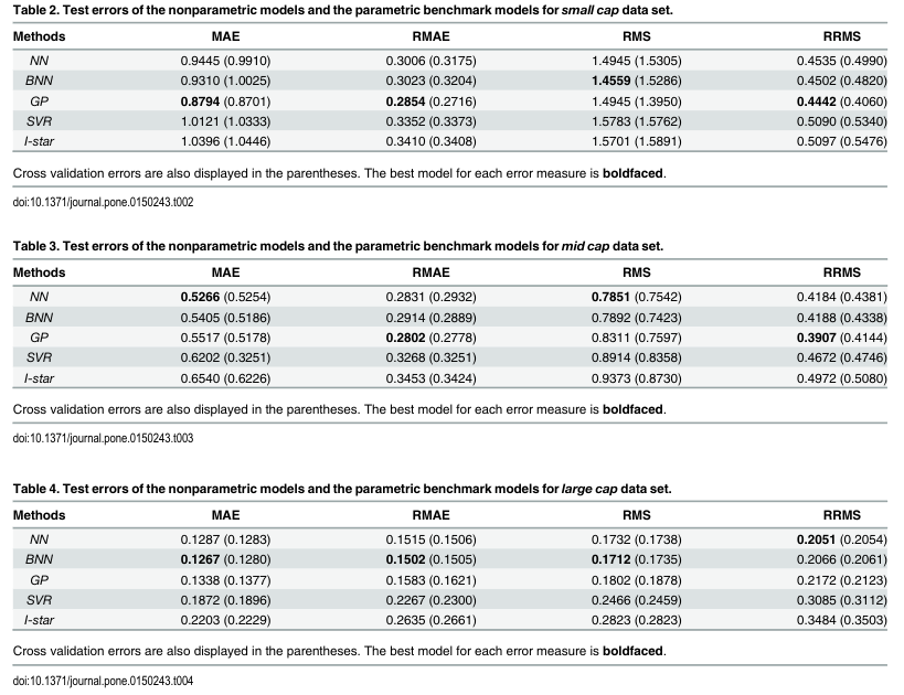 Errors-of-predicted-market-impact