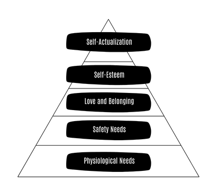 What Makes People Engaged and Satisfied at Work: Understanding Key Motivation Factors 4 width=