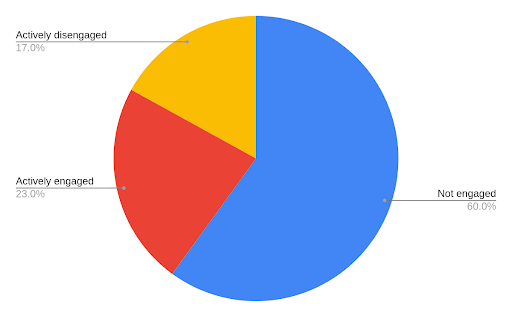 What Makes People Engaged and Satisfied at Work: Understanding Key Motivation Factors 1 width=