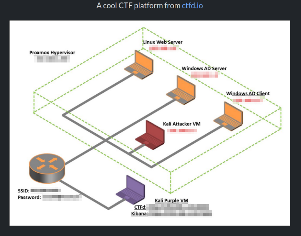 RootCon Hacking Conference - CTF Platform